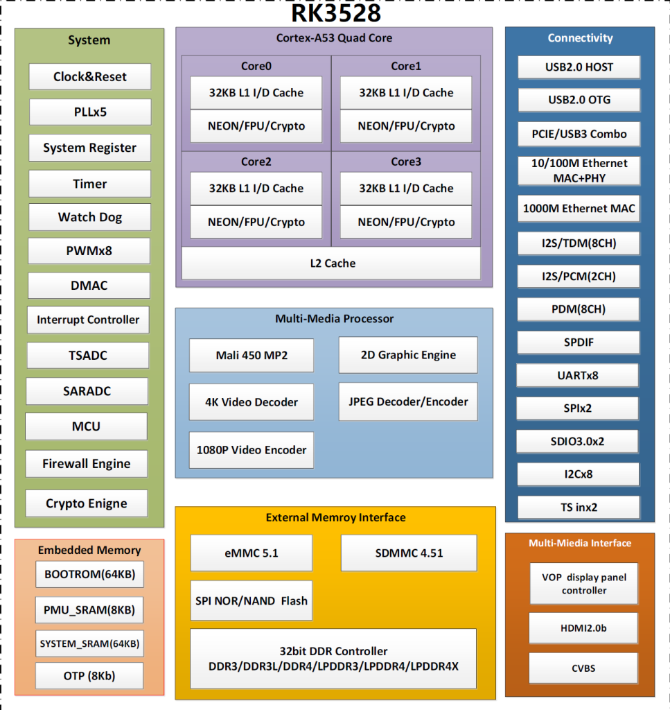 _images/Rockchip-RK3528-967x1024.png